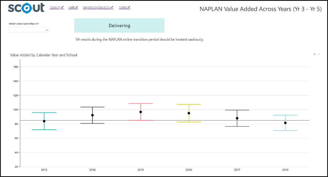 Screenshot of NAPLAN Value Added Across Years 3 to 5 report.