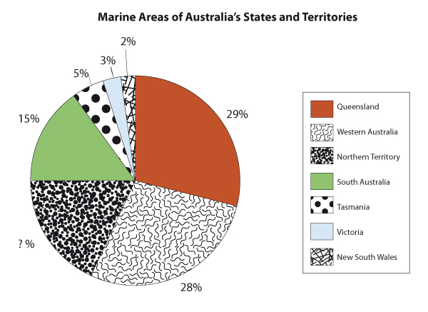 Australia's marine area.