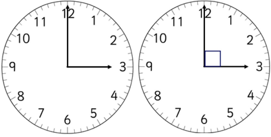 Clock set to 3pm is equal to a right angle