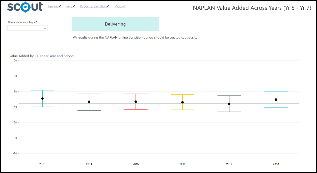 Screenshot of NAPLAN Value Added Across Years 5 to 7 report.