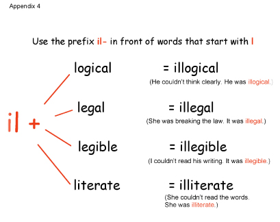 supporting esl students forming negatives and opposites