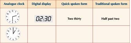Example of analogue clock, digital display, quick spoken form, traditional spoken form