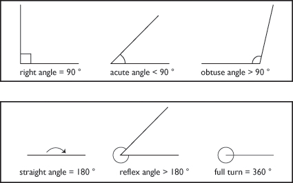 Show students that a right angle can be in any orientation or rotation as l...