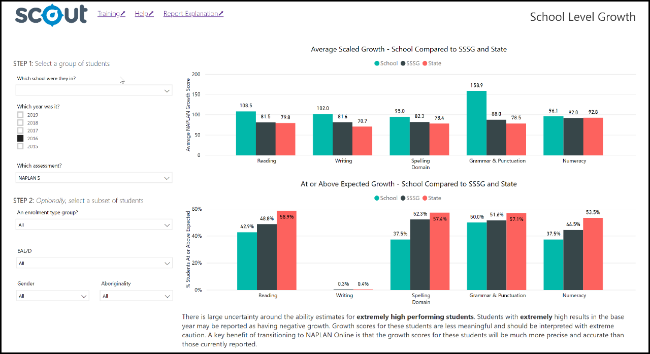 Screenshot of School Level Growth report showing changes in Reading, Writing, Spelling Domain, Grammar and Punctuation, Numeracy..