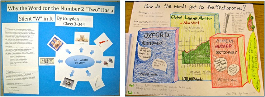 Example of a poster a student has created with the title 'why the word for number 2 'two' has a silent w in it'. The second posters title reads 'How do the words get to the dictionaries?'
