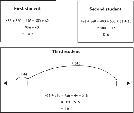 Stage 3 Addition And Subtraction