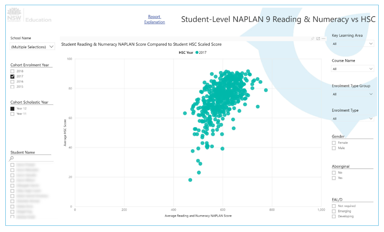 Student-level NAPLAN 9 Reading and Numeracy vs HSC report
