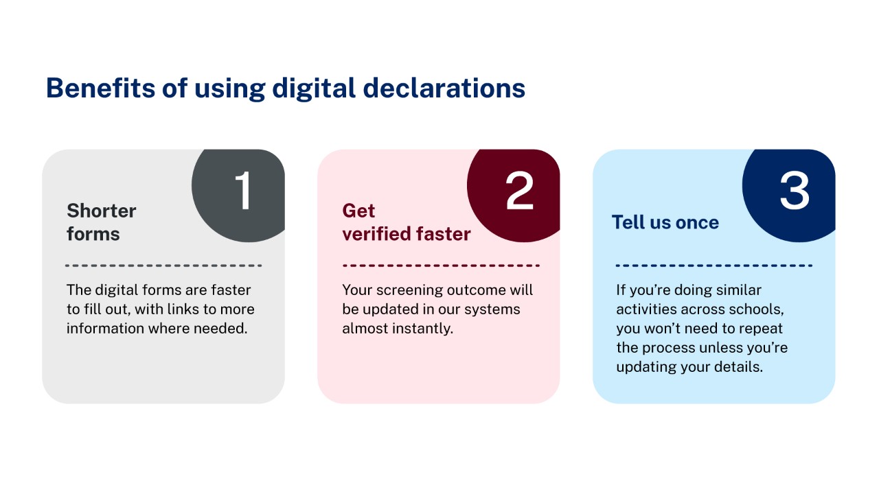 Three benefits of using digital declarations. 1. Shorter forms, 2. Get verified faster, 3. Tell us once.