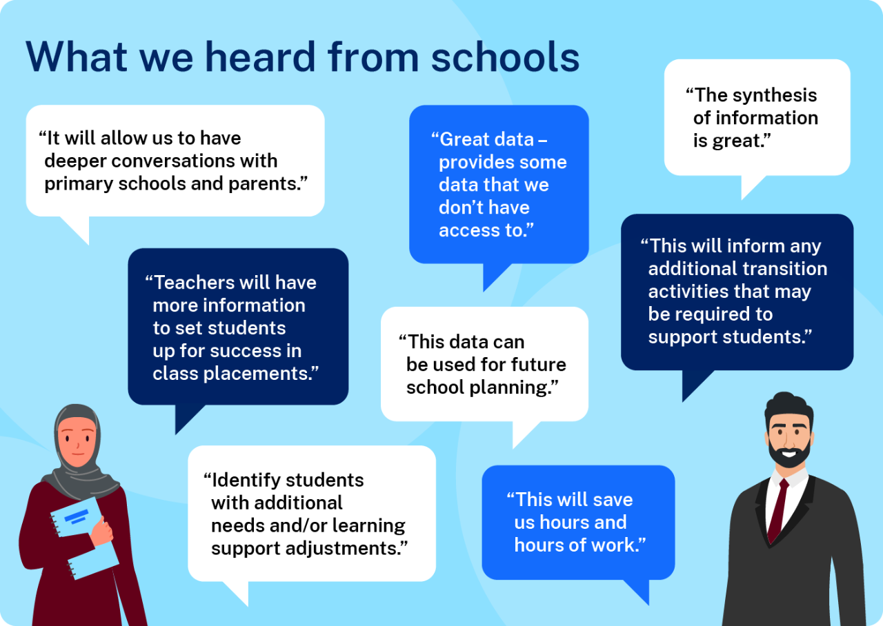 Accessing transition data for your school