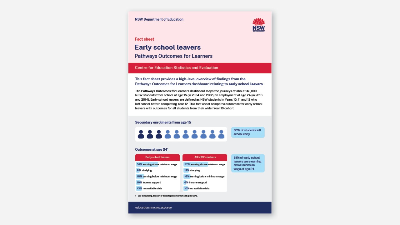 Early school leavers fact sheet