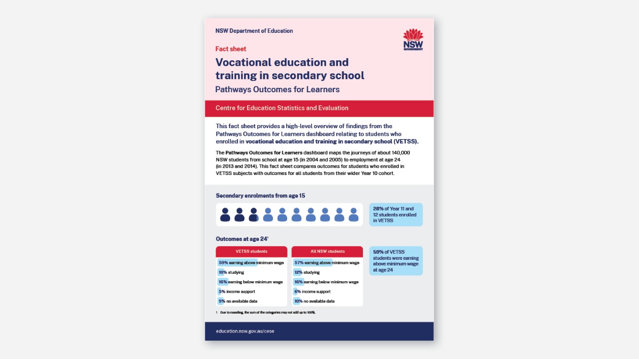 Vocational education and training in secondary school fact sheet