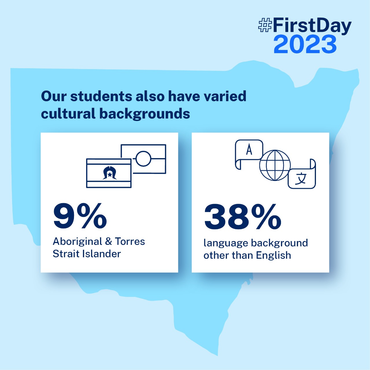 First day 2023 our students cultural backgrounds