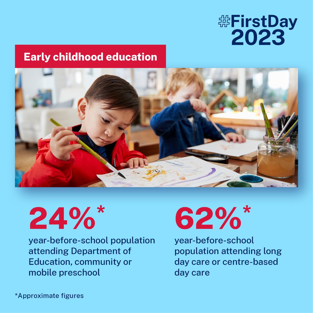 First day 2023 Early childhood education