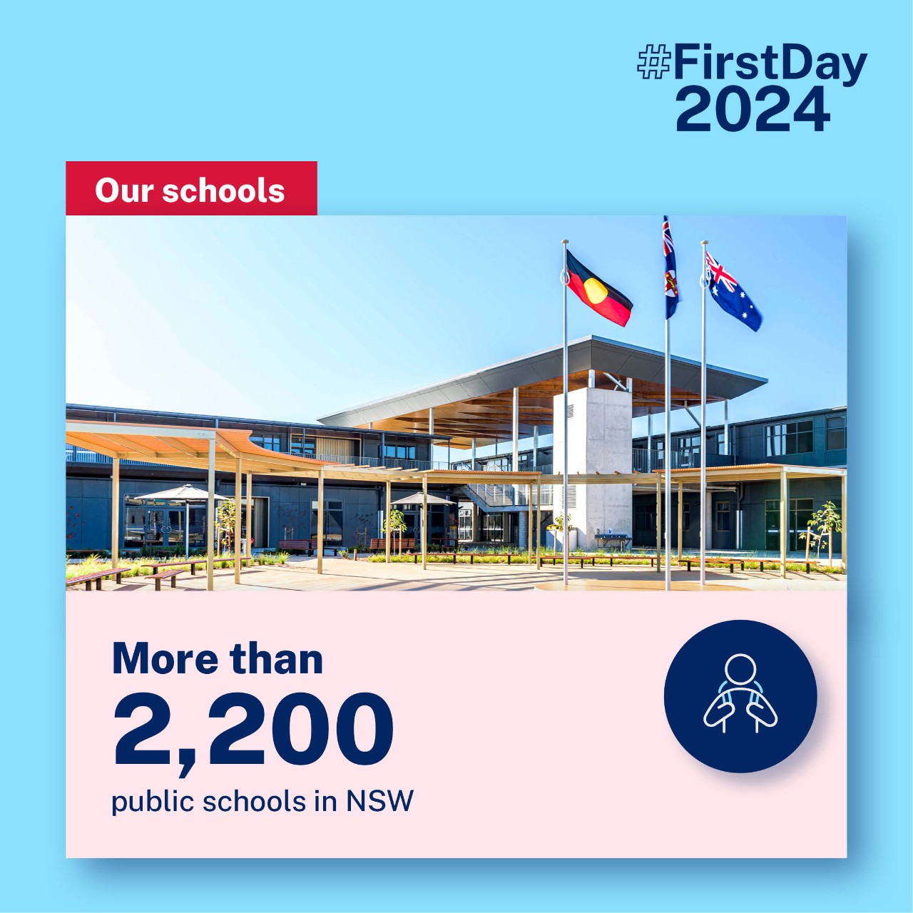 More than 2200 public schools in NSW infographic