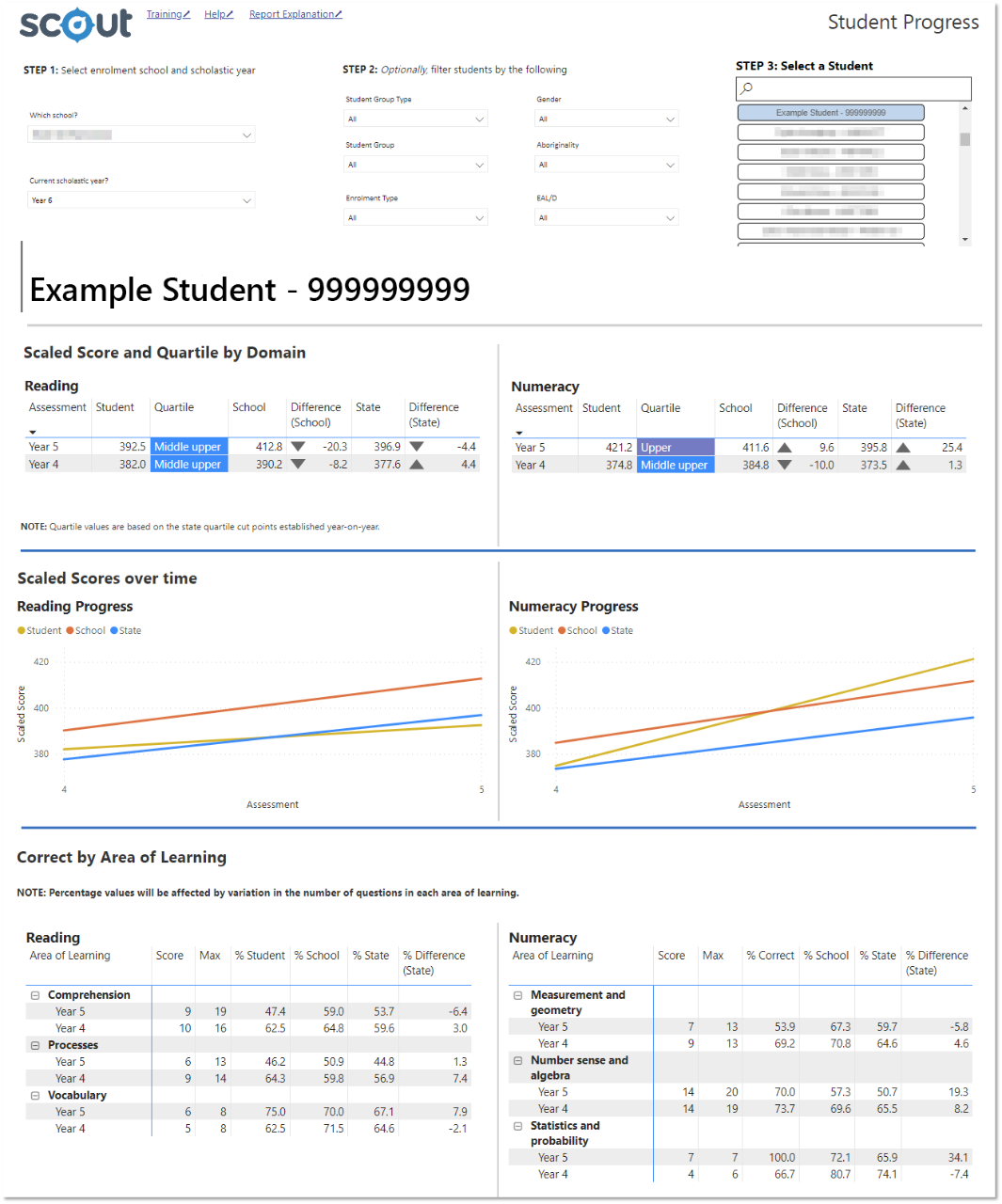 Screenshot of the Overview of Student Progress report in Scout