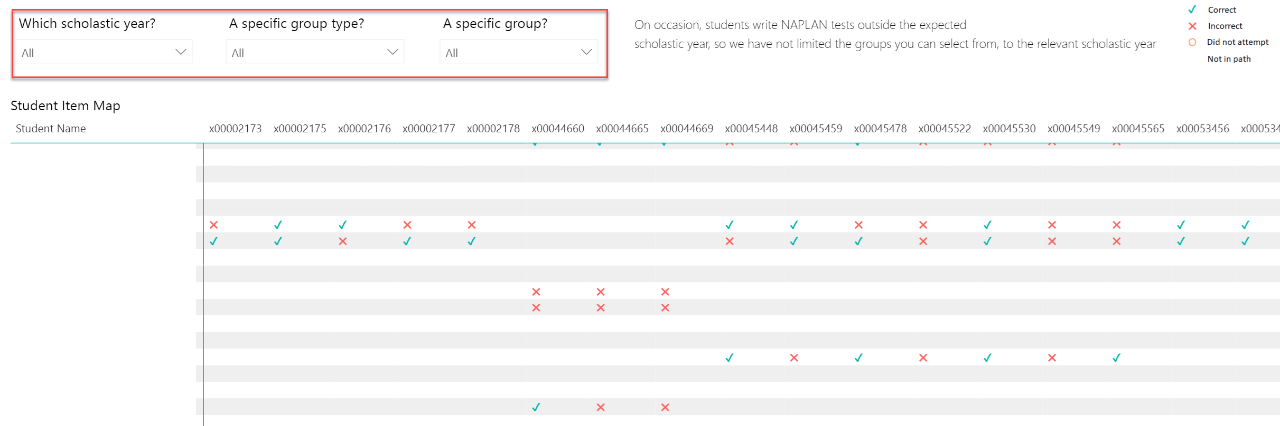 A screenshot of the Student Item Map where scholastic year and group type are circled in red