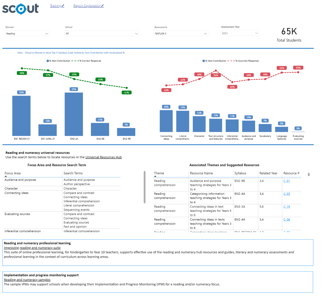 Screenshot of the Guided Data Package report
