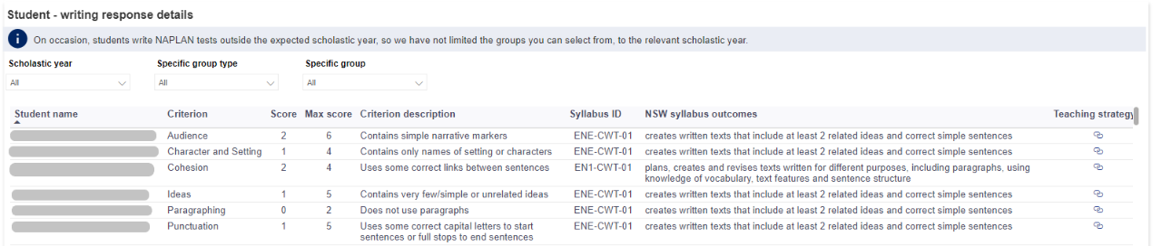 A screenshot of the Student - writing response details table.