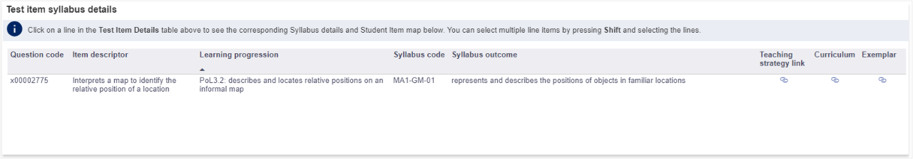 A screenshot of the Test Item Syllabus Details at the bottom of the table