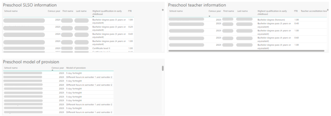 A screenshot of the Educator information and model of provision charts.