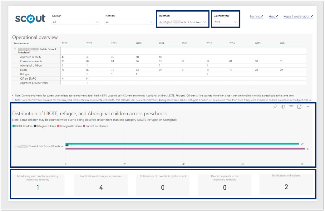 Screenshot of report where the year, preschool, bar graph and notifications chart are highlighted