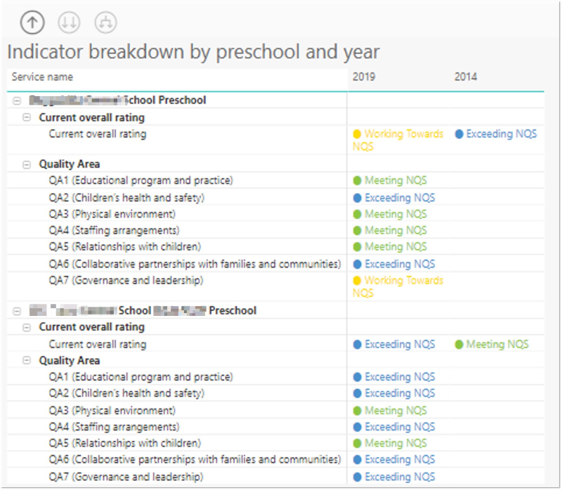 Screenshot of the Indicator breakdown by school and year report, with the years 2019 and 2014 chosen