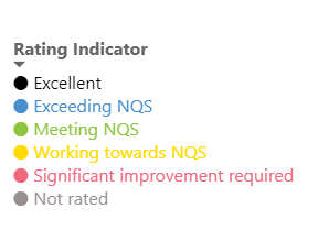 Rating indicator chart showing a black dot for Excellent, a blue dot for Exceeding NQS, a green dot for Meeting NQS, a yellow dot for Working towards NQS, a pink dot for Significant improvement required, and a grey dot for Not rated.