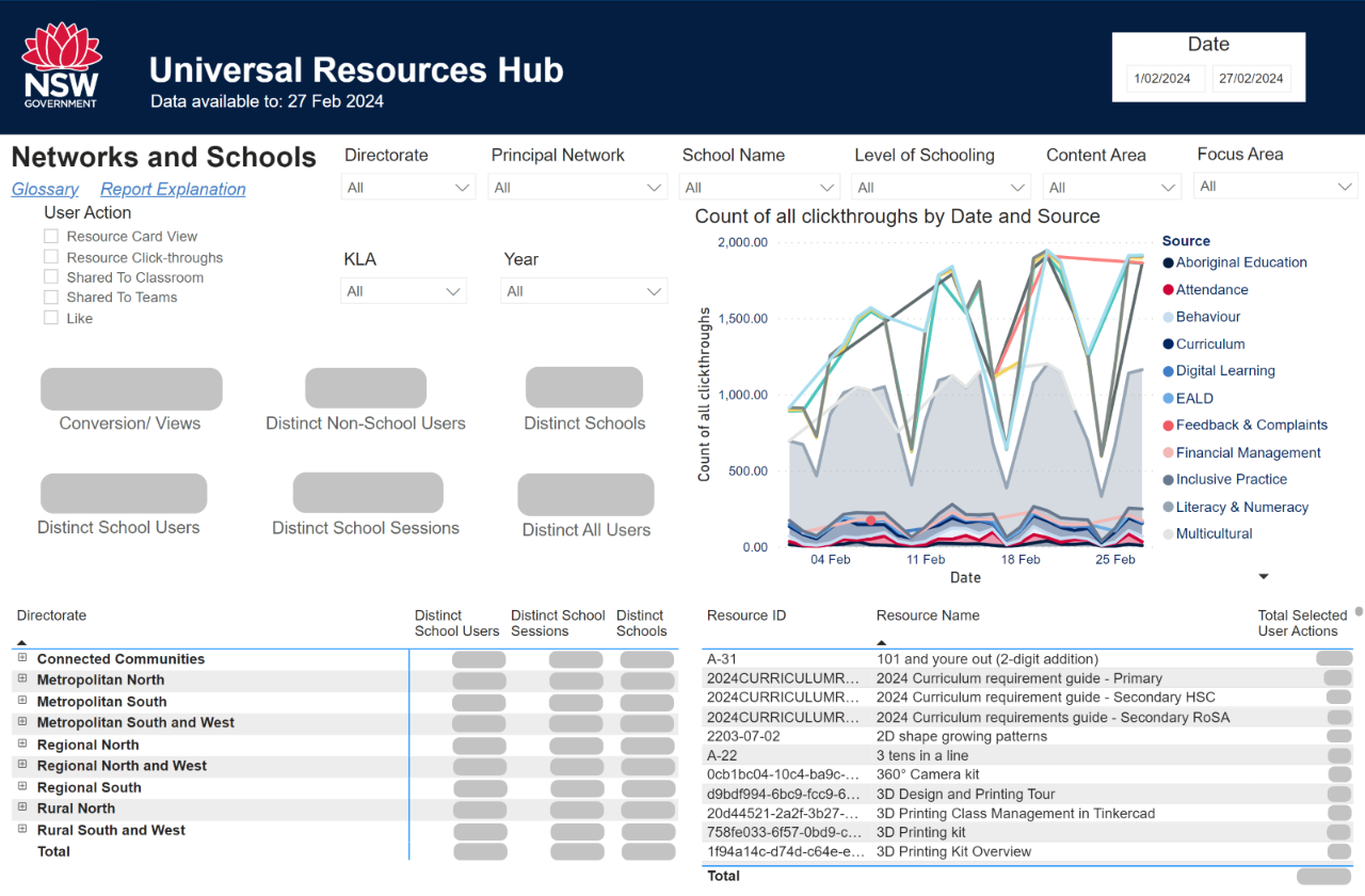 Screenshot of the Networks and schools page showing data in a line graph and 2 tables