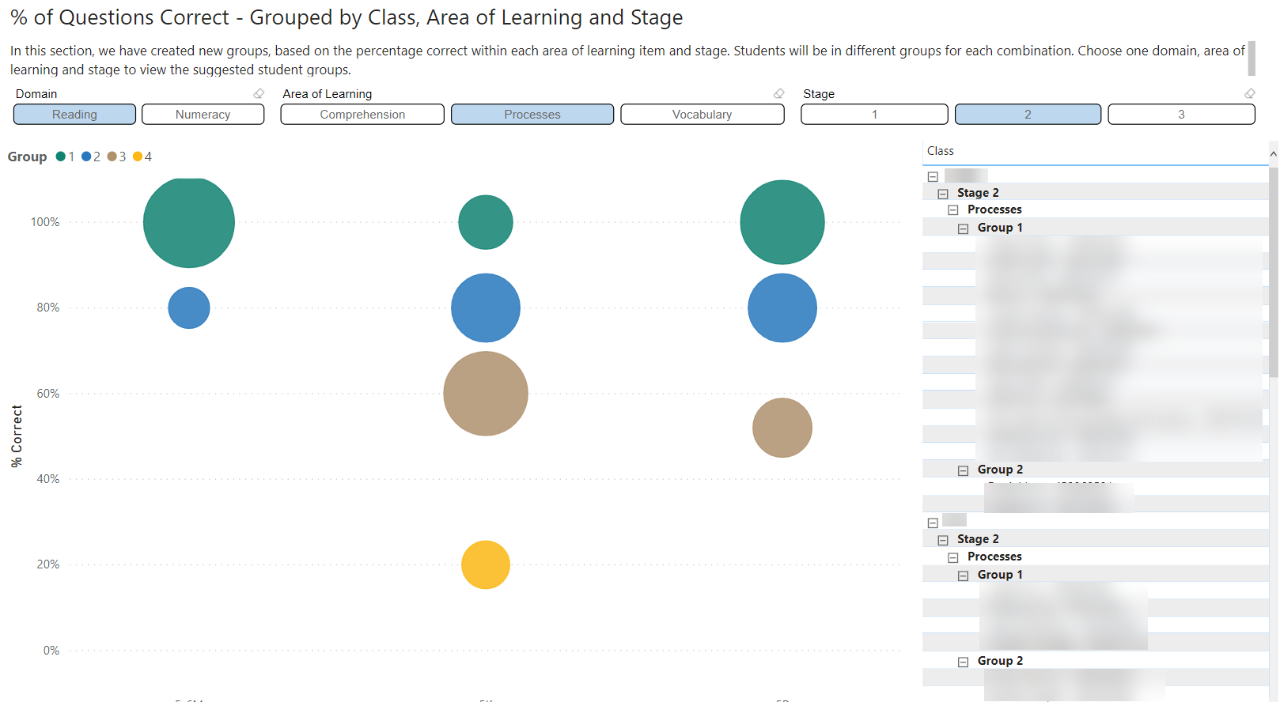 Example of students groups by Area of Learning and Stage