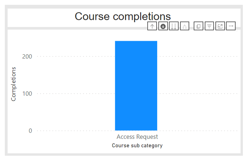image of course completions bar chart