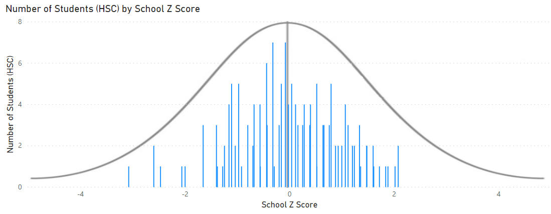 Example of normal distribution