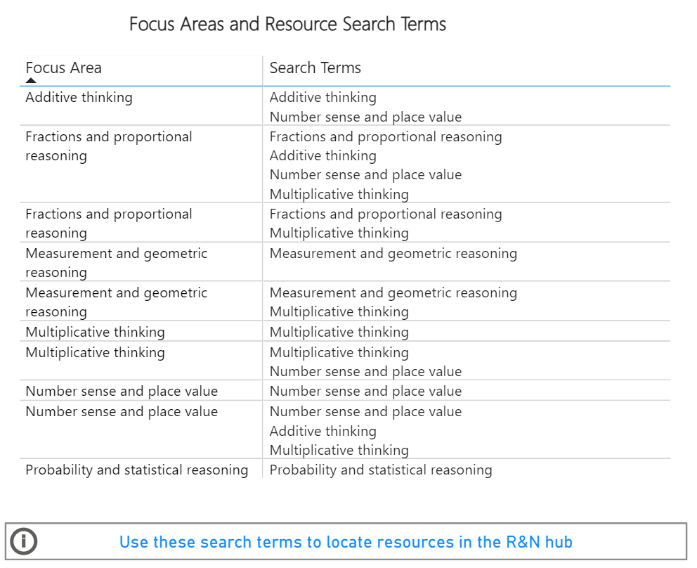 Screenshot of resource search terms