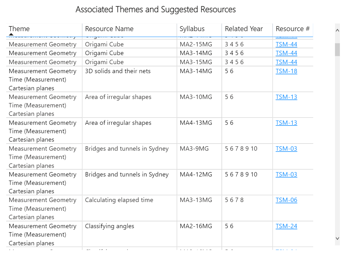 Screenshot of suggested resource table