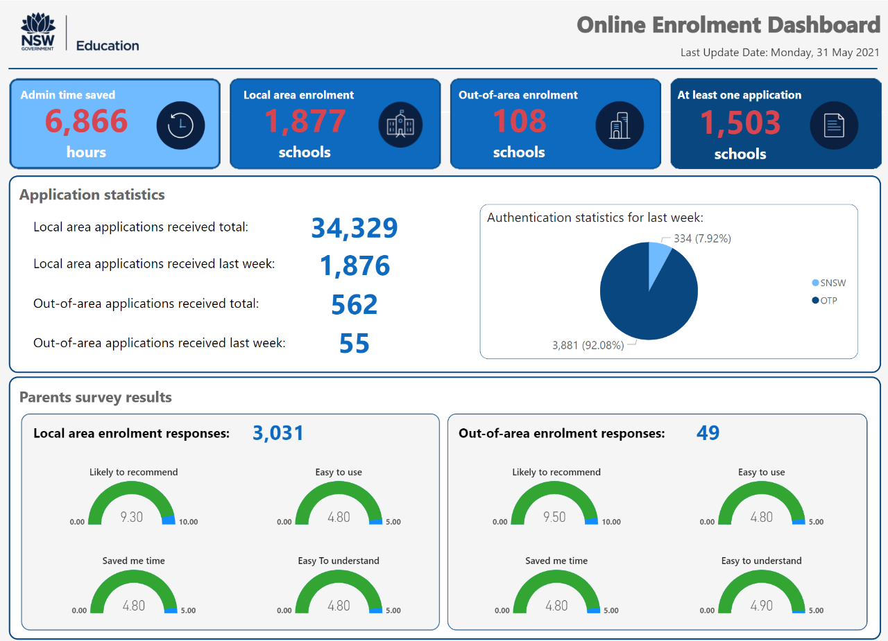 Online Enrolment - screenshot