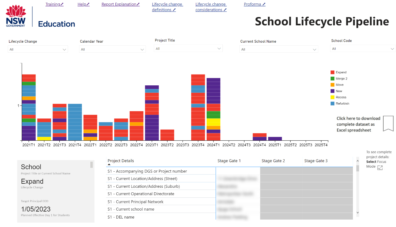 School Lifecycle Pipeline report screenshot