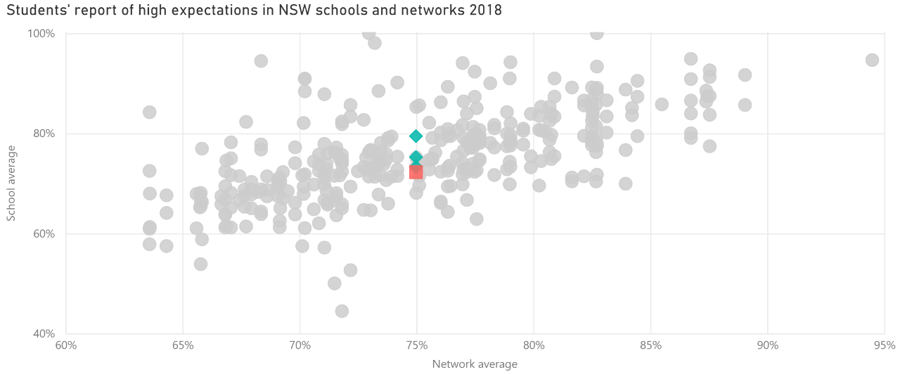 School and networks screenshot