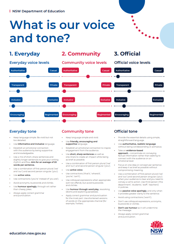Voice and tone guidelines