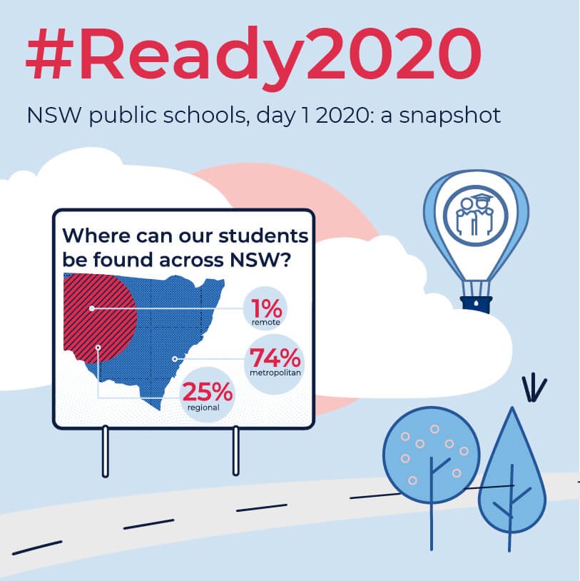 Where can our students be found across NSW