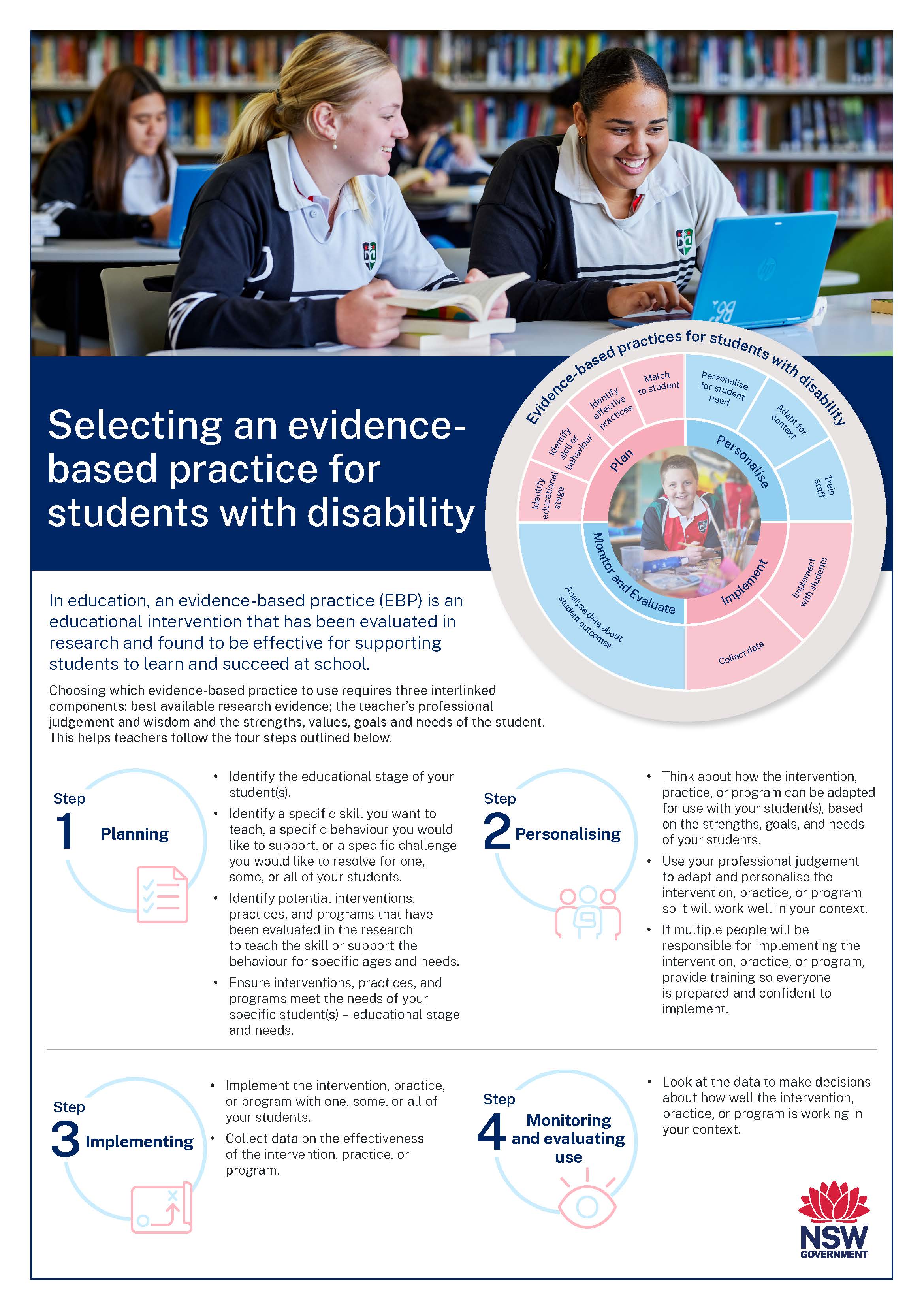 poster about evidence-based practices