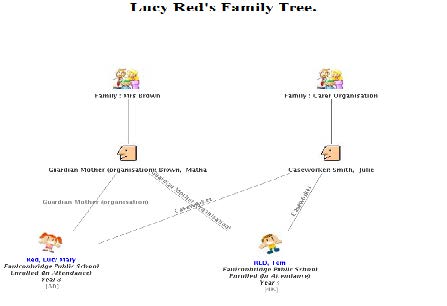 Screenshot of example family tree in ERN