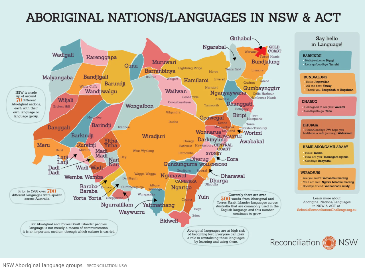 Aboriginal nations and languages in NSW