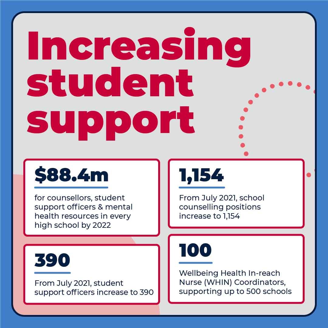 Increasing student support