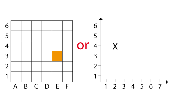 Two examples of a grid with a particular coordinate plotted.