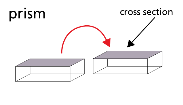 A prism cut in half parallel to the bass