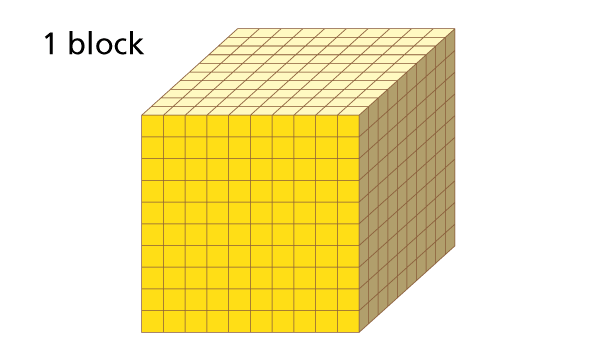 1 Block' consisting of 1000 blocks.