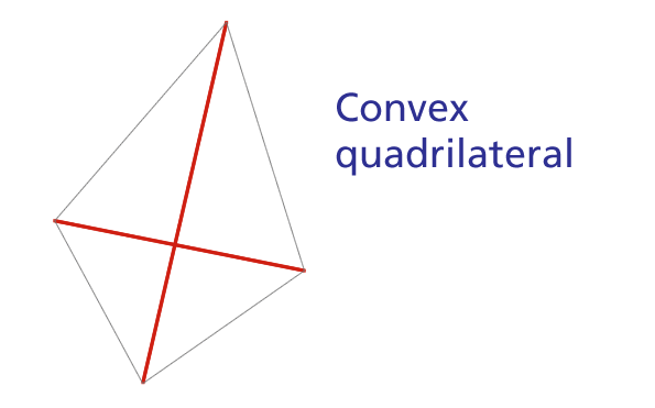 Convex quadrilateral