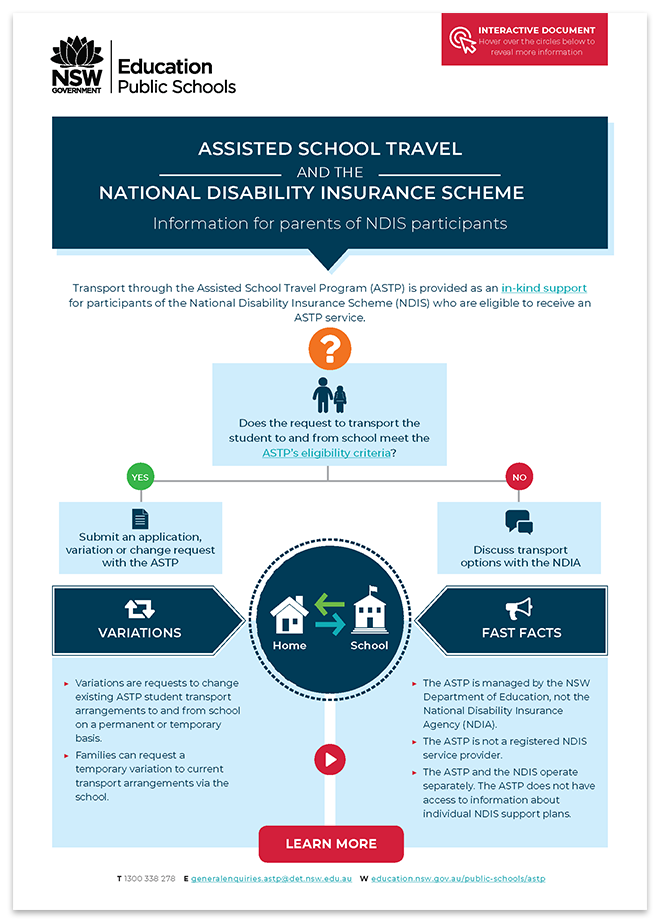 Assisted School Travel Program infographic