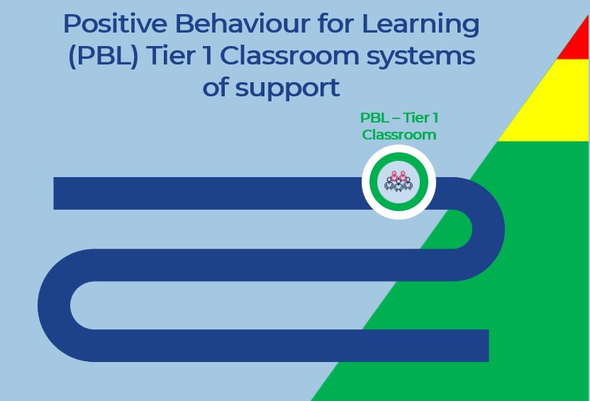 Positive Behaviour for Learning (PBL) Tier 1 Classroom systems of support e-learning