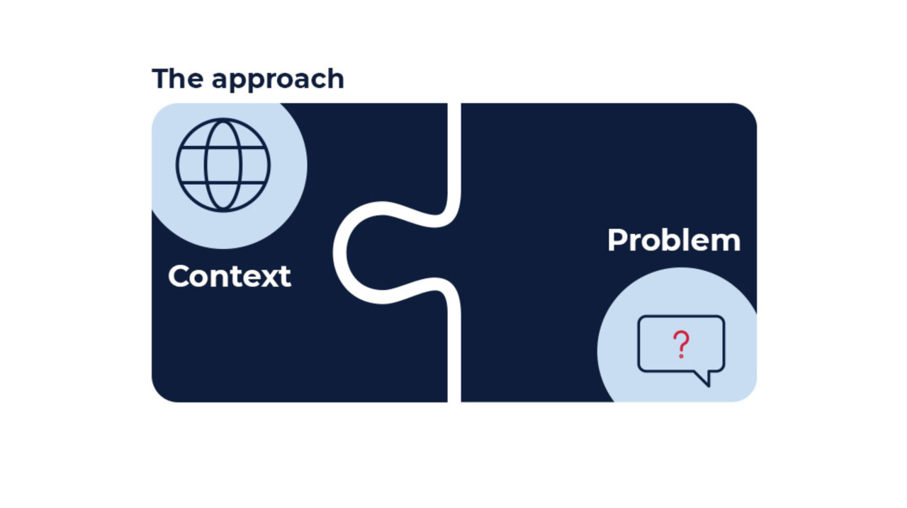 This diagram represents the third theme, Context plus Problem equals Approach. The diagram is shaped as a curved cornered rectangle and the words, the approach sit above the rectangle to the top left. The rectangle has two puzzle pieces that fit together. The background of the rectangle is a very dark blue, with a thick white middle line that outlines the puzzle pieces. The puzzle piece on the left has a large light blue circle to the top left with the dark blue outline of a turning world within. The word, Context is written in white and sits directly below the light blue circle, aligned to the left. The puzzle piece on the right has as a large light blue circle to the bottom right with the dark blue outline of a curved cornered rectangle speech bubble within it. A red question mark is within the speech bubble. The word Problem is written in white and sits directly above the light blue circle, aligned to the right.