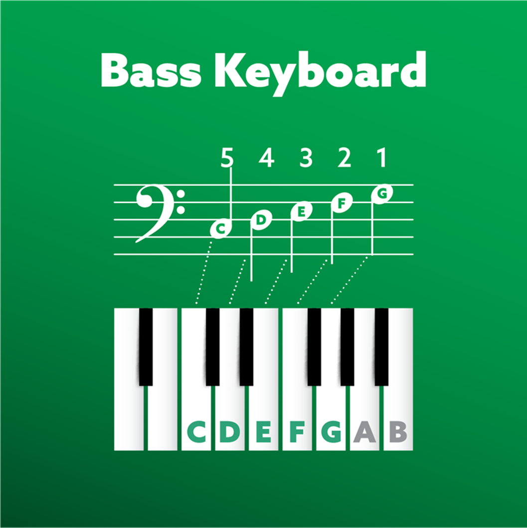 Bass keyboard and music matched up
